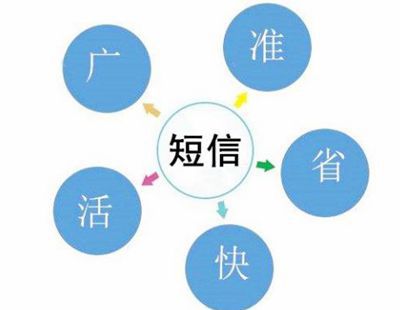汽车会员积分管理软件可以发送哪些提醒短信 汽车会员积分管理软件可以发送哪些提醒短信