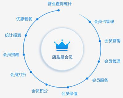 一款合格的汽车美容连锁管理软件需要具备哪些功能